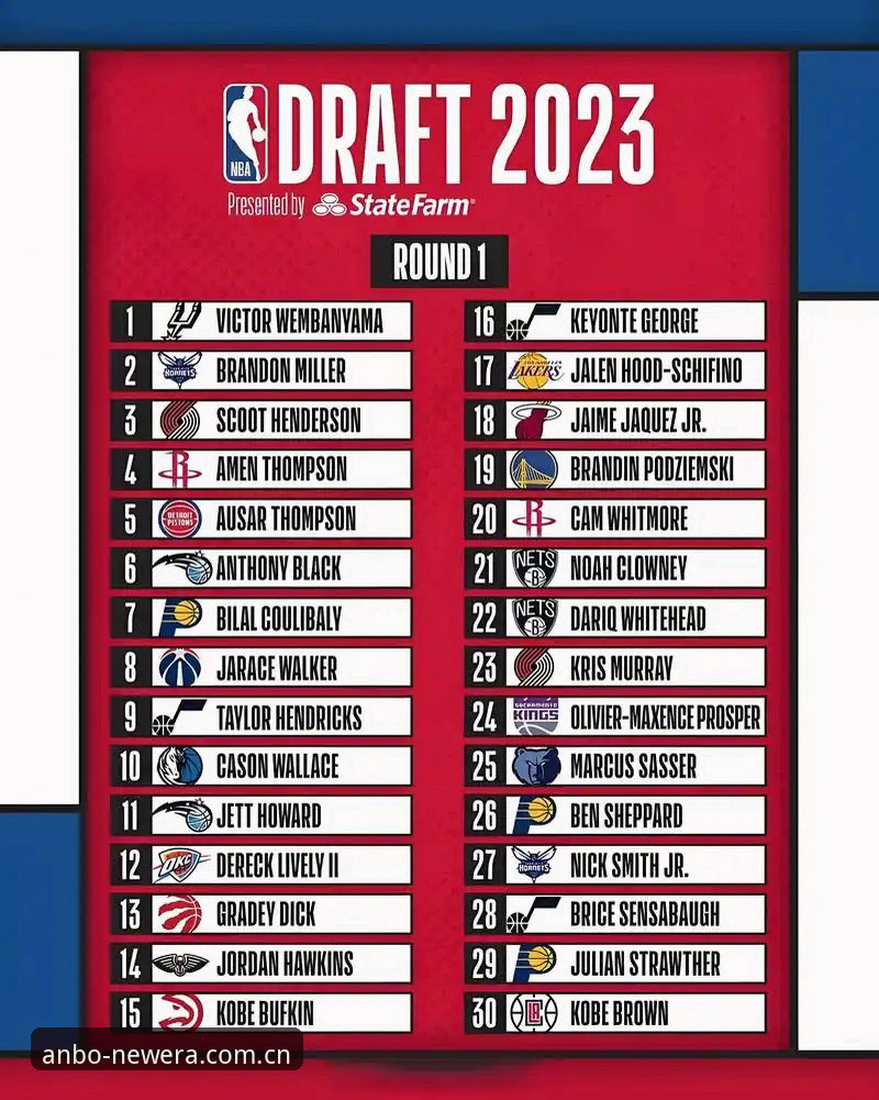 2026年NBA选秀大会观赛指南：奇才状元签归属与安博官方主页手机版全程追踪教程